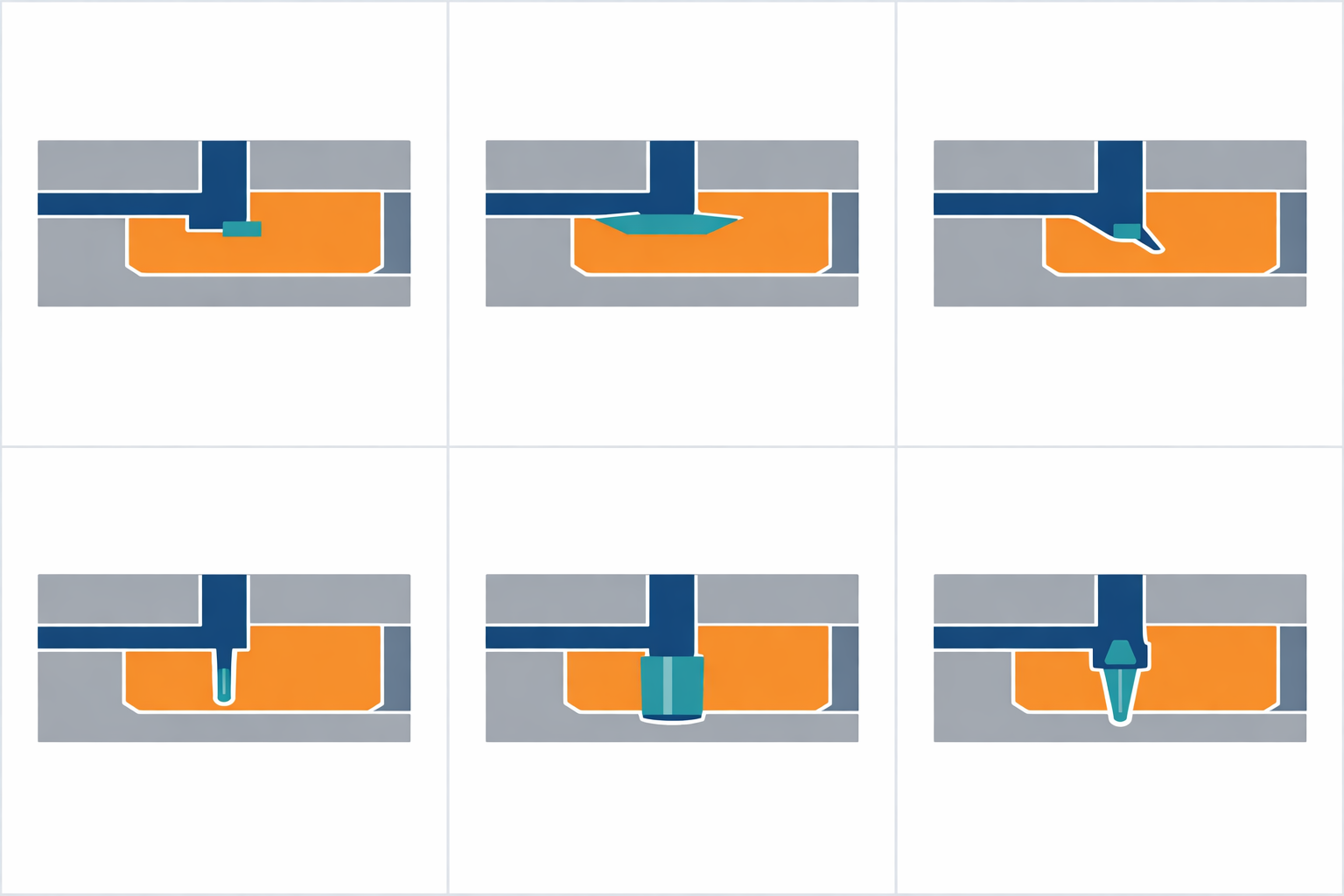 Conceptual comparison of edge, fan, submarine, pin, direct, and hot-runner injection molding gates