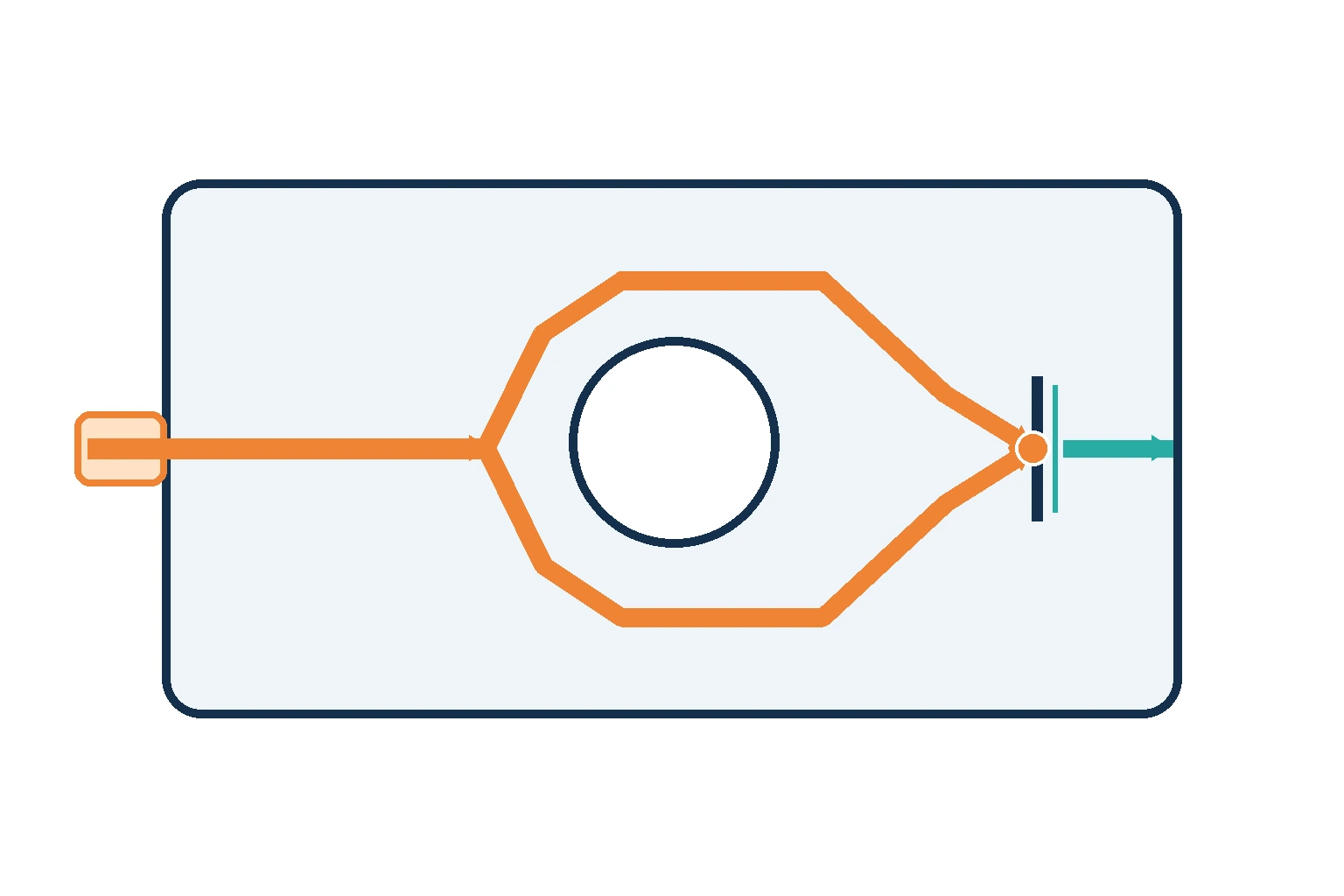 Injection molding flow fronts forming a weld line behind a hole